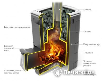 Дровяная печь-каменка TMF Каронада Мини Heavy Metal Витра антрацит в Уфе